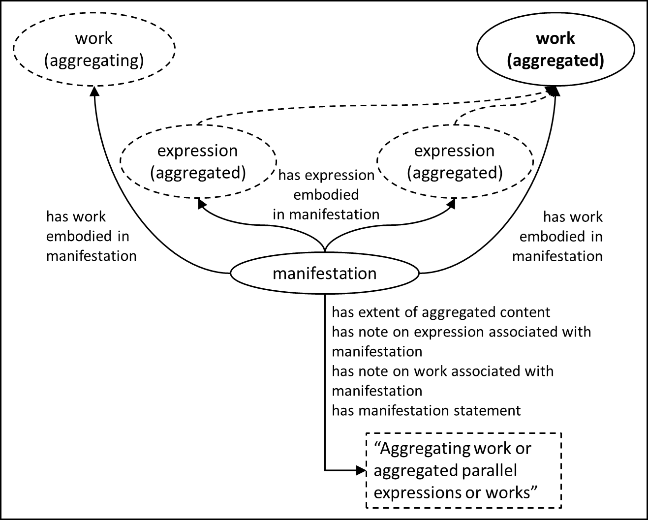 Entity-relationship diagram of a parallel expressions aggregate.