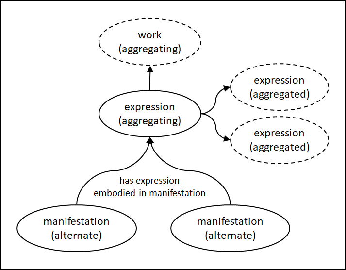 Entity-relationship diagram of an aggregating expression.